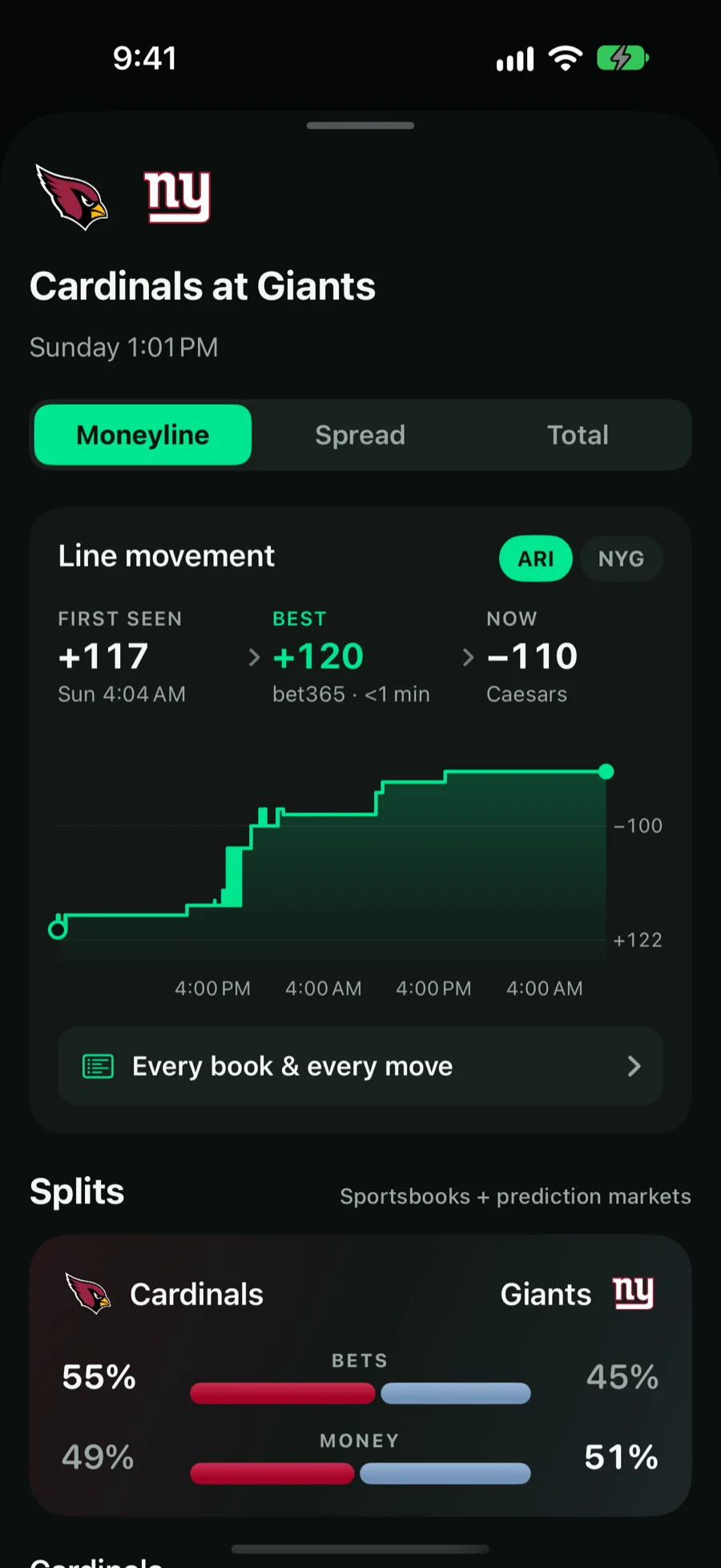 A game page in Reflex with a line movement chart showing the first price, the best price and the current price