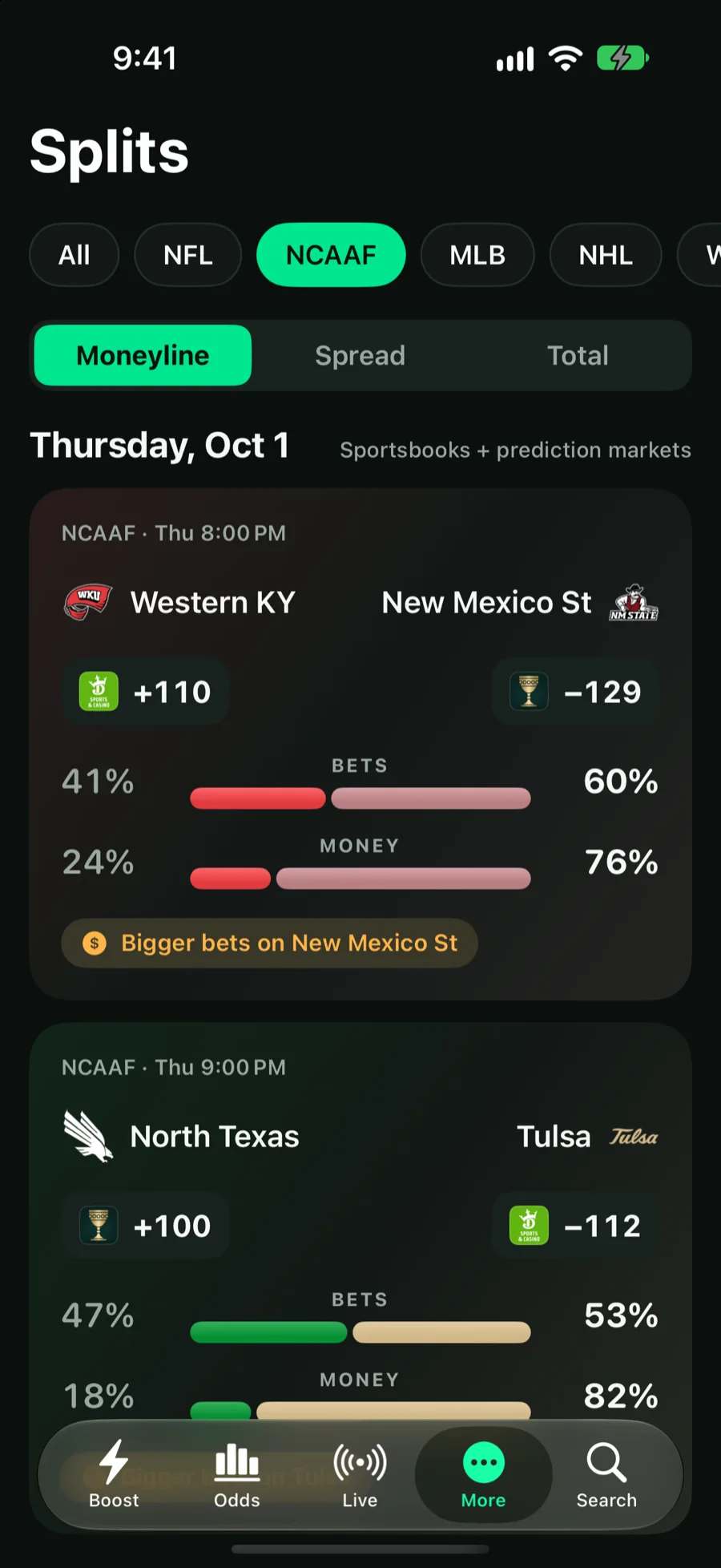 Reflex Splits for college football, with bets and money bars for each game and a note about bigger bets